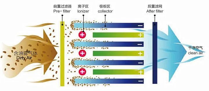 产品技术原理